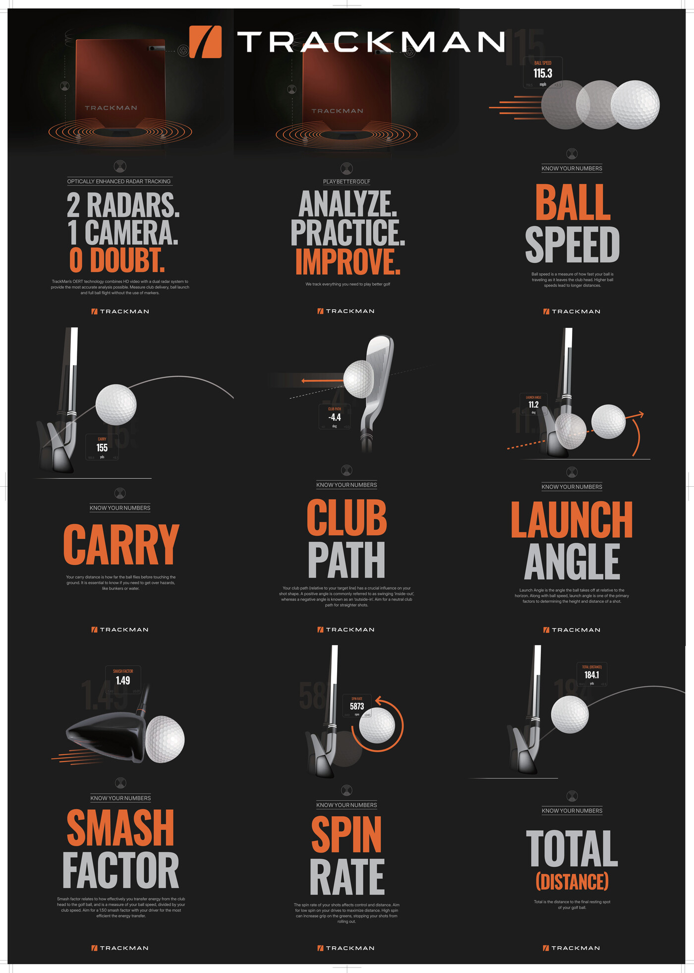TrackMan Golf App — Play. Practice. Improve.